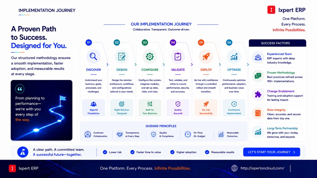 IxpertERP implementation approach