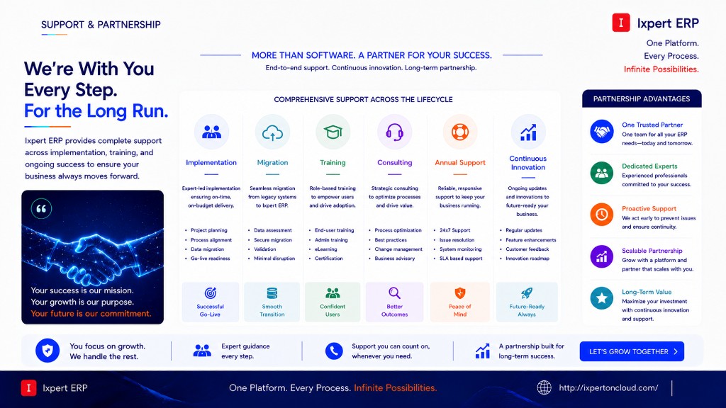 IxpertERP support lifecycle