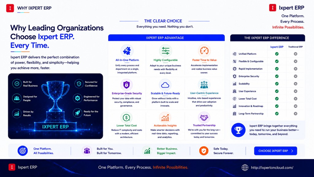 Reasons to choose IxpertERP